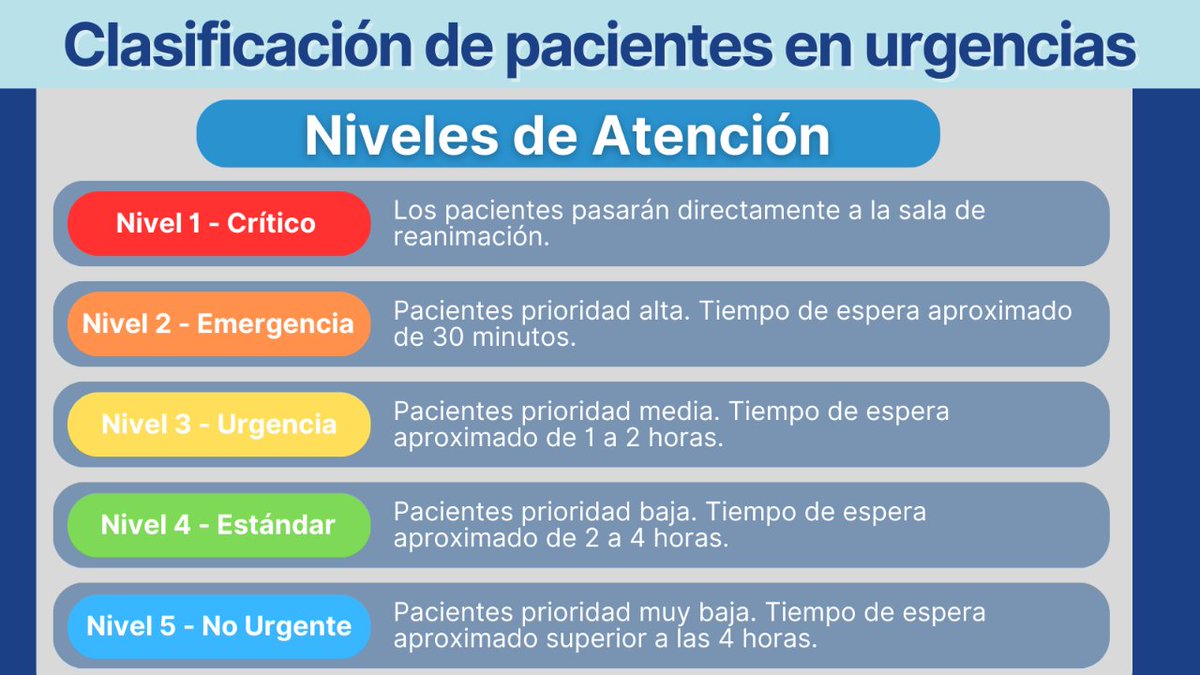 Salud_JCYL's tweet photo. Información para #pacientes en #urgencias de hospitales de Castilla y León. #JCyL #Sacyl #CastillayLeón https://t.co/QQy71lX7dM