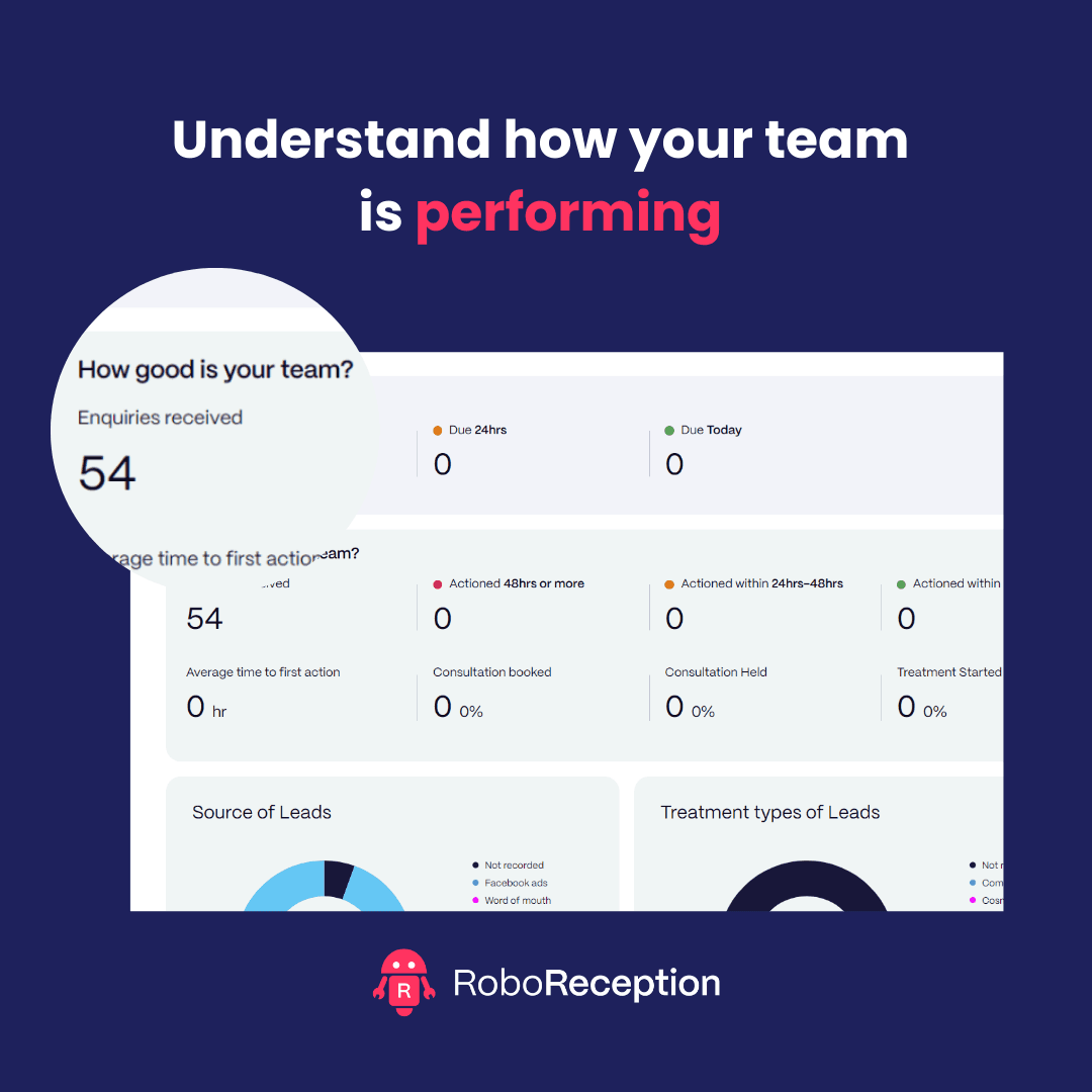 RoboReceptionUK's tweet photo. Understand how your team  is performing  through the  LeadTracker's dashboards . 

How to get in touch:
✉️ Email: donna@roboreception.co.uk
📞 Call: 07960 830 656

#RoboReception #dentalpractice #dentalpractices #reception #dentist #dentists #marketing https://t.co/t2YDXgPJ0n