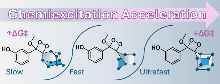 ShabatGroup's tweet photo. In memory of Prof. Philip E. Eaton, a pioneer in the study of the Cubane molecular system:
Boosting Chemiexcitation of Phenoxy-1,2-Dioxetanes through 7-Norbornyl and Homocubanyl Spirofusion
Appearing now in @ChemRxiv: https://t.co/UUXKfPkzpo https://t.co/M5cEnSZCiE