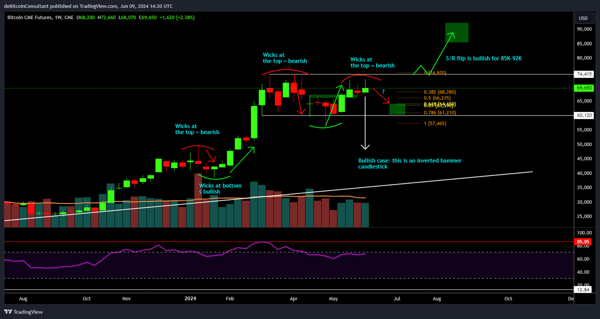 de Bitcoin Consultant tweet media