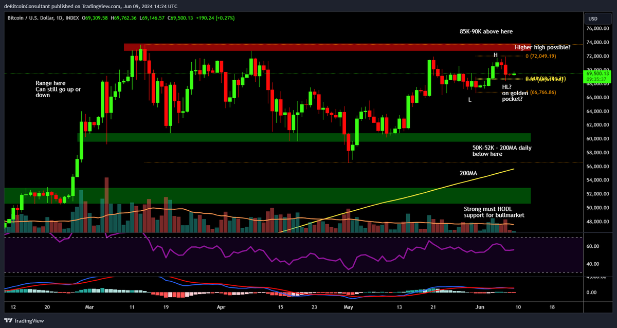 de Bitcoin Consultant tweet media