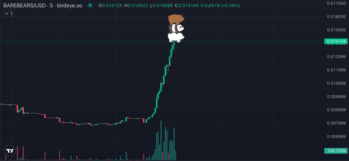 BAREBEARS tweet media