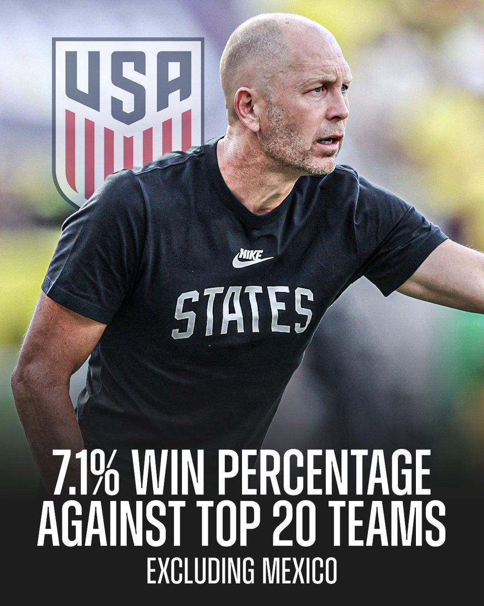 usmntonly's tweet photo. The USMNT are now 5-7-6 (WDL) under Gregg Berhalter against teams ranked in the top 20 of FIFA’s World Rankings.

Four of those wins are against Mexico.

The USMNT’s only win under Berhalter against a top 20 team excluding Mexico is Iran, a 7.1% win percentage in those matches. https://t.co/GuTX9e9gXX