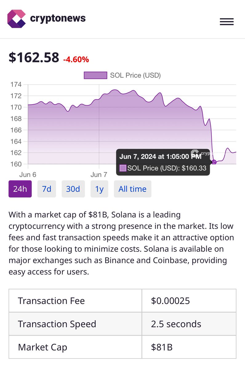 Jolt_yourday's tweet photo. I’m not a math genius, but I think $0.000035 < $0.00025 #Shibarmy ?…

If so, #Shibarium fees are far less than on #Solana . 
The #speed is comparable: #Shibarium 2-5 seconds while #Solana listed at 2.5 seconds (data reported by Cryptonews)👇

#Solana MC 73B while #BONE only at 137M (plenty of room to grow with demand)

Demand is coming 👉 no one wants to pay fees on Etherum, BTC or even BNB during bull run, they’re insane!… 

Most importantly, did you notice #Shibarmy, you only need a very little fraction of $BONE for each transaction?… that means you get to transact multiple times for one $BONE on @ShibariumNet 👊

https://t.co/2020ZpeXOV