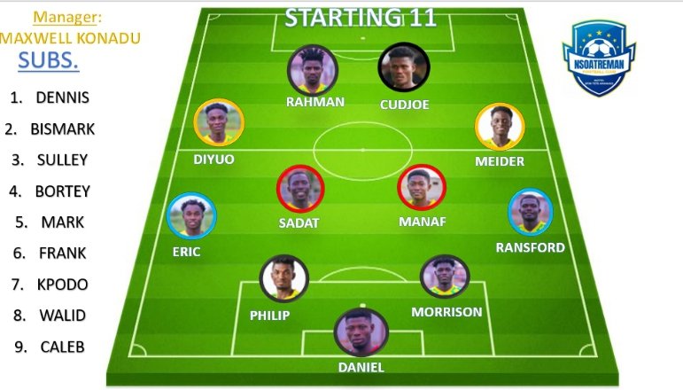 Nsoatreman_FC's tweet photo. πβοΈ|| TEAM NEWS
This is how coach Maxwell Konadu lines up his squad for this afternoon's game against @Aduana_fc
#3firiteteamanaso
#AduanaNsoatreman
#BonoDerby https://t.co/5uKMRStJ1b