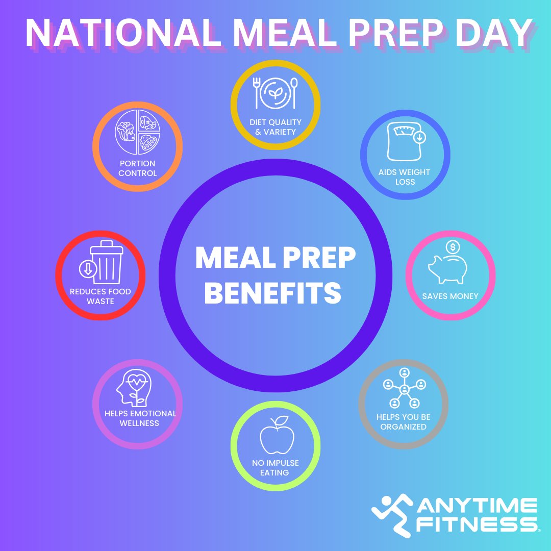 AFSkokie's tweet photo. It's national meal prep day! Here are some benefits for meal prepping! 🍴 #AFskokie #Gym #mealprep #AF https://t.co/PO3rdTc19T