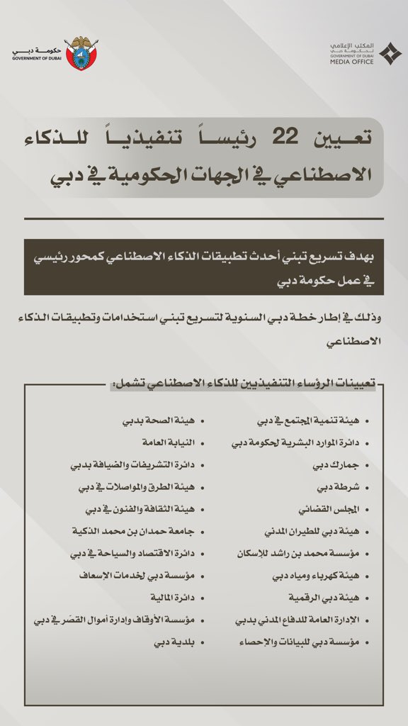 اعتمدنا اليوم تعيين 22 رئيساً تنفيذياً للذكاء الاصطناعي في حكومة دبي.. ضمن رؤية مستقبلية محورها تعزيز الاستفادة من الذكاء الاصطناعي في تطوير العمل الحكومي، ودعم تجربة حكومة دبي في هذا المجال ونقلها إلى آفاق جديدة ترسخ ريادتها عالمياً في ابتكار الحلول القائمة على التكنولوجيا