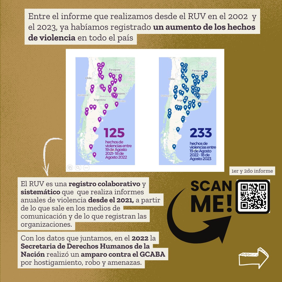 Las violencias sociales contra las personas en situación de calle van en aumento, así lo venimos registrando desde 2022 que creamos el RUV.