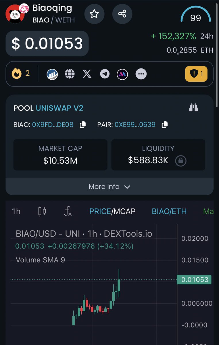 Aped a fat bag if $BIAO this is THE biggest meme in china this can easily do $100M + MC 🫡

Chart: dextools.io/app/en/ether/p…