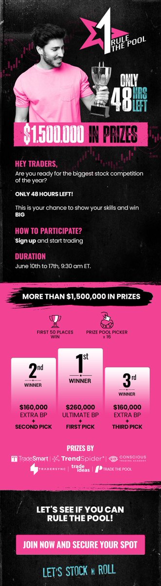 TangoAlphaFund's tweet photo. @TradeThePool  competition !
$1,500,000 in prizes start soon Top Stock Trading Competition of the Year!
https://t.co/Uin6ysLll6 https://t.co/xZ1fsOWwol