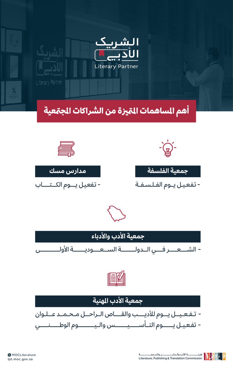 بعد رحلة ثقافية مثرية امتدت لأشهر؛ نشارككم أبرز مساهمات الشراكات المجتمعية مع مبادرة #الشريك_الأدبي

#هيئة_الأدب_والنشر_والترجمة