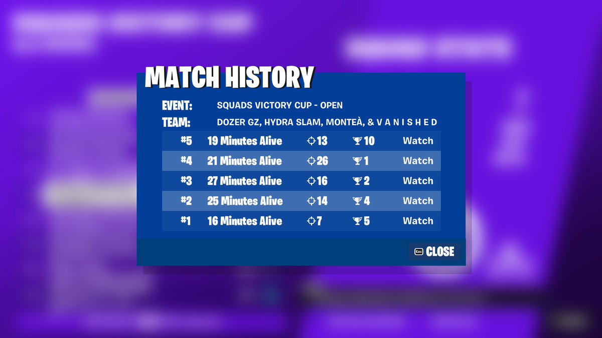 12th in opens @MonteaFN @dozer1x @hydra1xxx