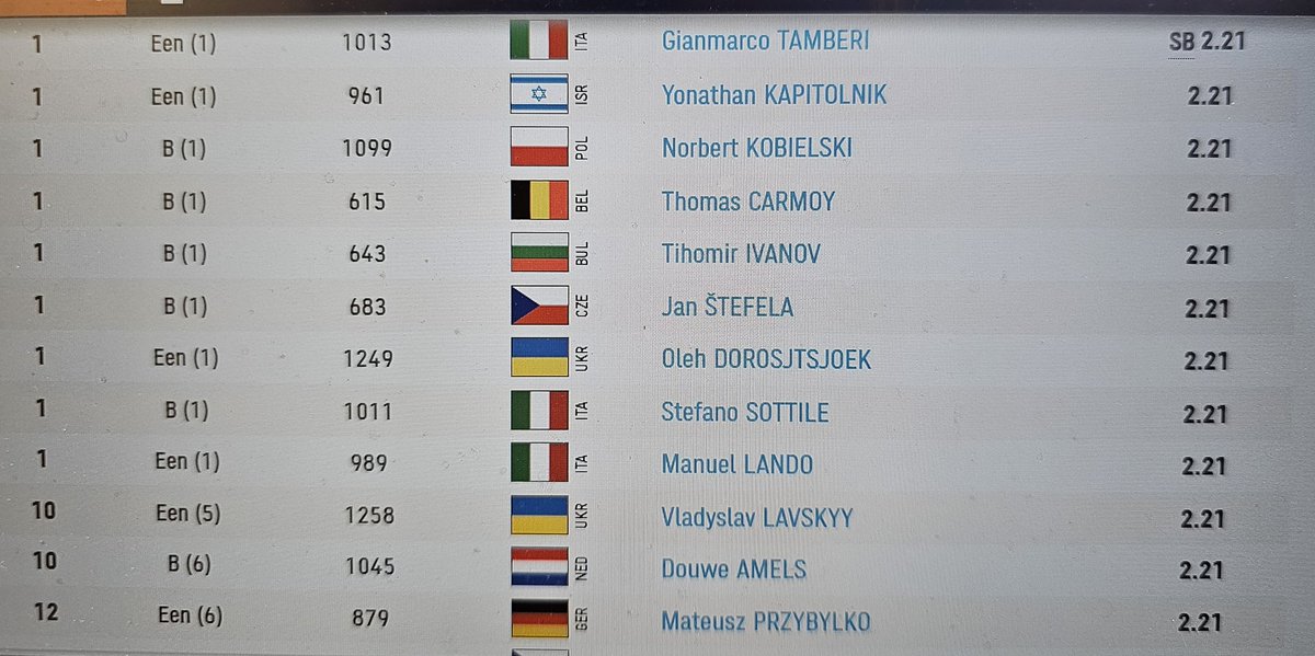 TopatletiekLive tweet media