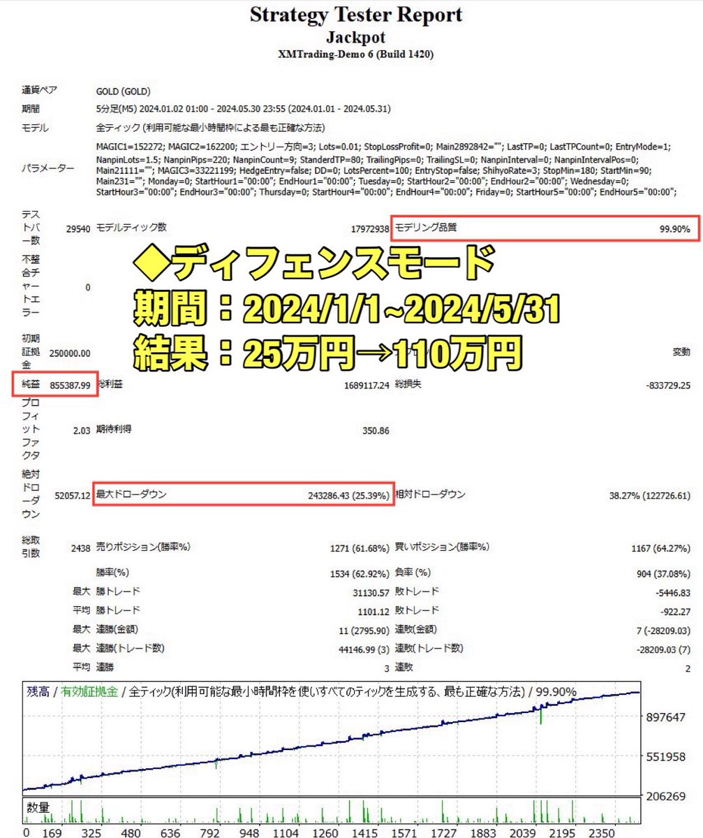 ルイーダのEA@自動売買/無料EA🎁FX/副業/フォロバ100/ドル円/ポンド円/GOLD/BTC tweet media