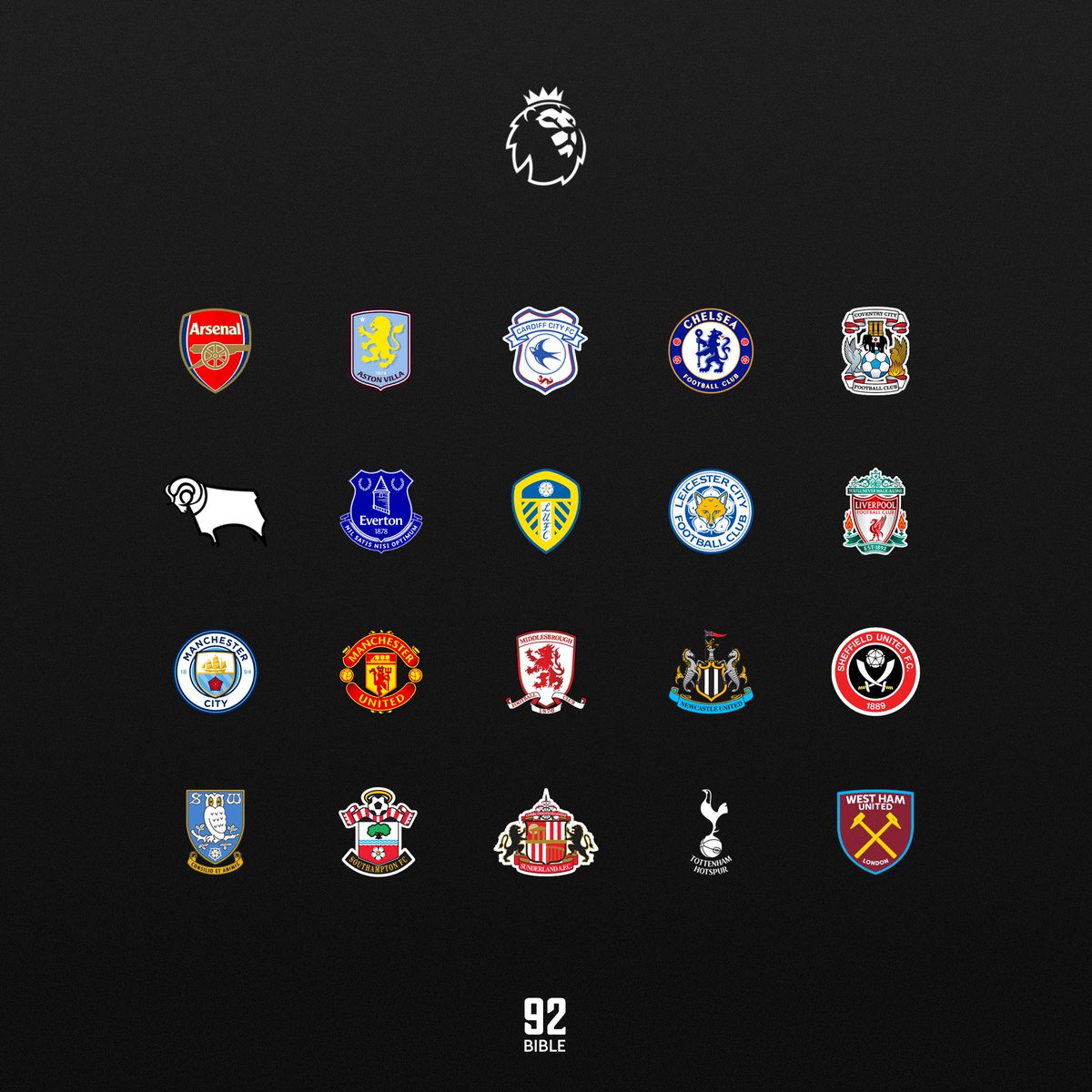The92Bible's tweet photo. Here is how the Premier League would look if it just included the clubs with the 𝗕𝗜𝗚𝗚𝗘𝗦𝗧 football stadiums in England and Wales… 🏟️

The football purists will be happy 😶

Thoughts…?! 👇 https://t.co/2rXX8zL5Is