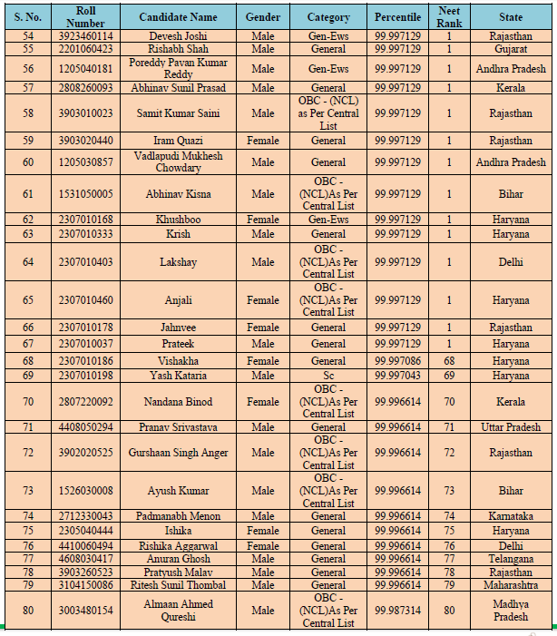 neet scam result 2024