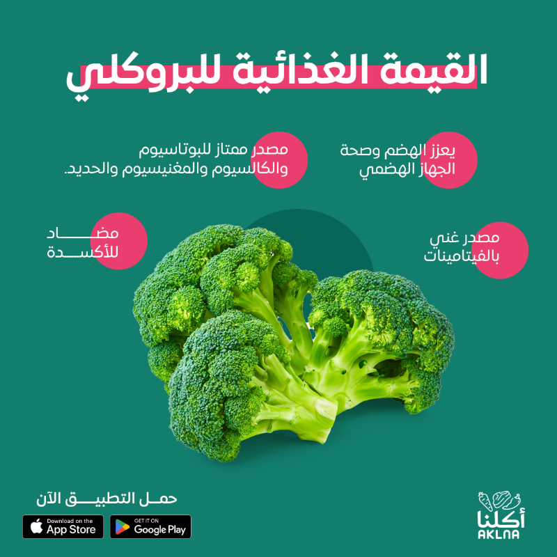 AklnaApp's tweet photo. اعرف الفوائد الغذائية لمنتجات قسم الخضار عندنا، وعيش تجربة صحية مالها مثيل! 🌟🥦🥬

#أطلب_من_أكلنا #اعتمد_على_أكلنا #لحم_نعيمي #الرياض
