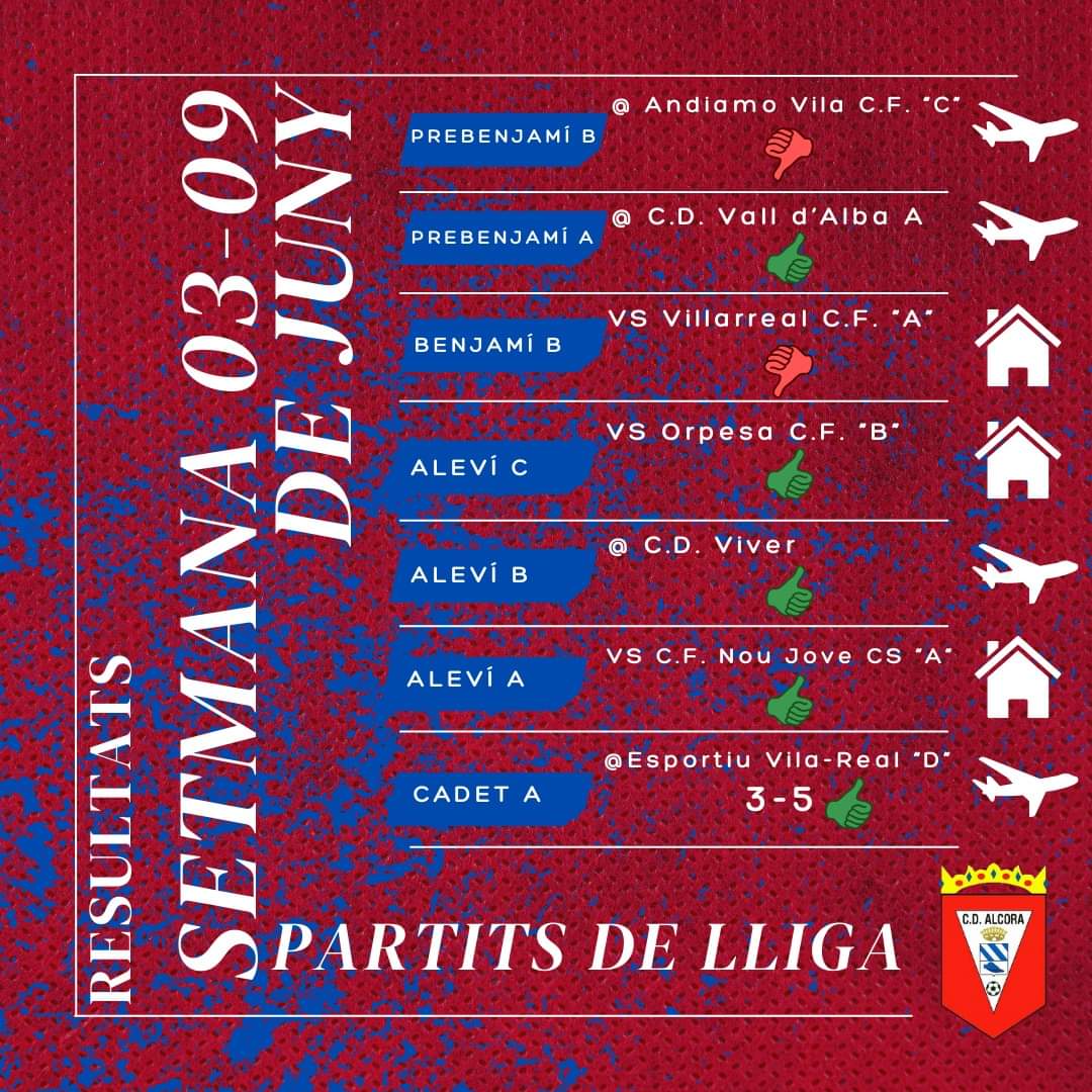 CD Alcora tweet media