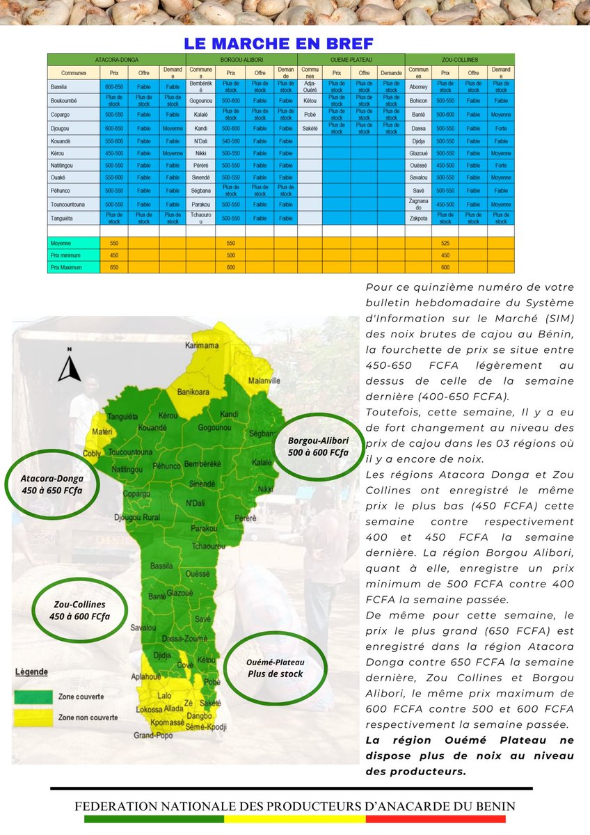 Fenapab2022's tweet image. 📊  Chers fidèles lecteurs et lectrices bonjour, merci de recevoir le quinzième numéro de votre bulletin des prix de noix brutes de cajou au Bénin et dans la sous-région

#SIM15FENAPAB #FENAPAB #BULLETIN #SIM #NKALO #PRIX #ANACARDE #CAJOU #BENIN