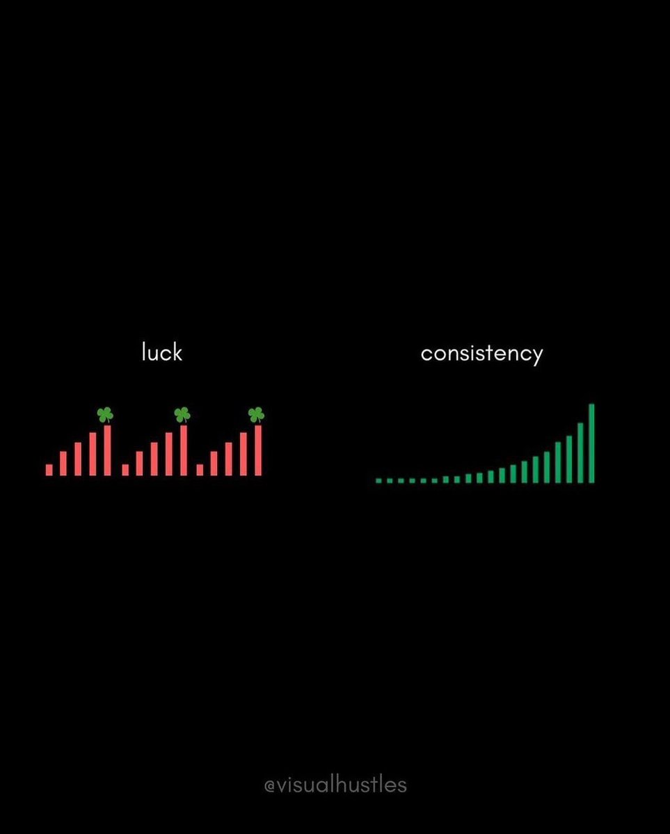 图1 耐心等待属于自己的交易机会，厚积薄发
图2 低谷期不要放弃，找到问题，解决问题
图3 偶尔的逃顶/抄底只是运气，一致性才是稳定盈利的秘诀