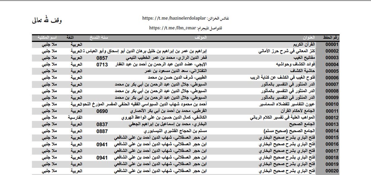 الحمد لله رب العالمين، والصلاة والسلام على أشرف المرسلين سيدنا محمد وعلى آله وصحبه أجمعين.
انتهيت بفضل الله ومنه وكرمه من تعريب فهرس مكتبة ملا جلبي أنشره وقفًا لله تعالى على روح والدتي رحمها الله تعالى.
t.me/hazinelerdolap…