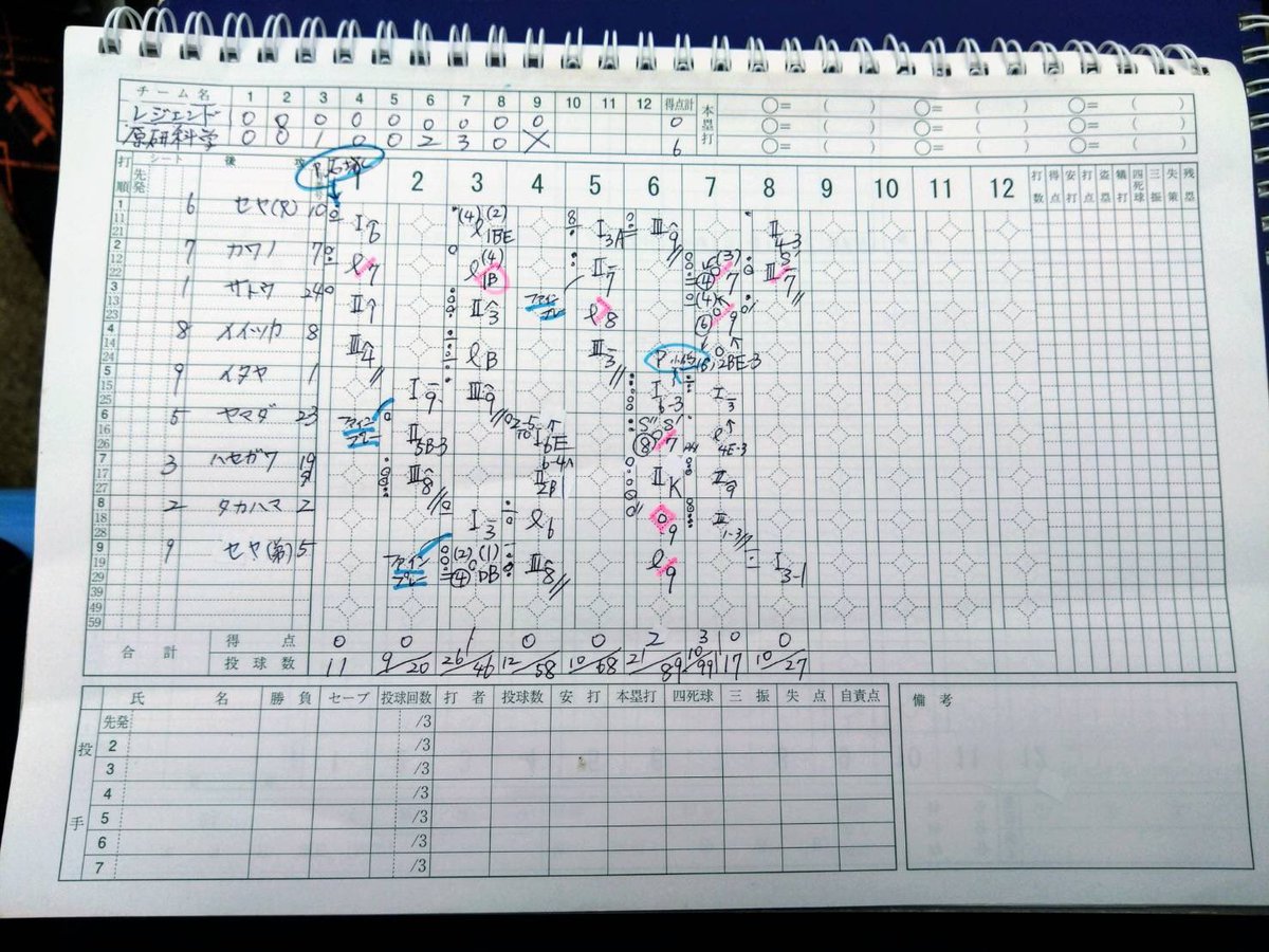t_legendbc's tweet photo. 【国スポ茨城県大会2回戦】
vs 原科研様
0-6 ⚫︎

P石塚 小嶋-C宇野

先発石塚、小嶋が好投するも
自軍のミスも重なり失点🙏
ベスト8にて国体スポ茨城県大会は
終幕しました🙇 https://t.co/jW2JVFf1yh