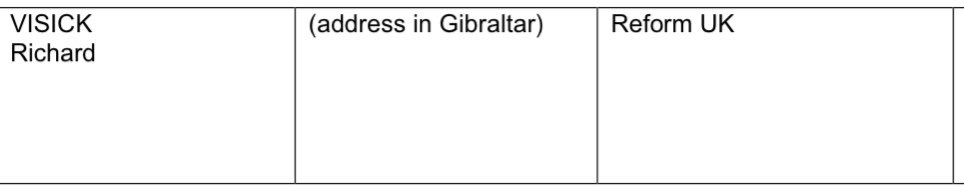 The home address of the Reform candidate for Bristol South is in Gibraltar 🧐