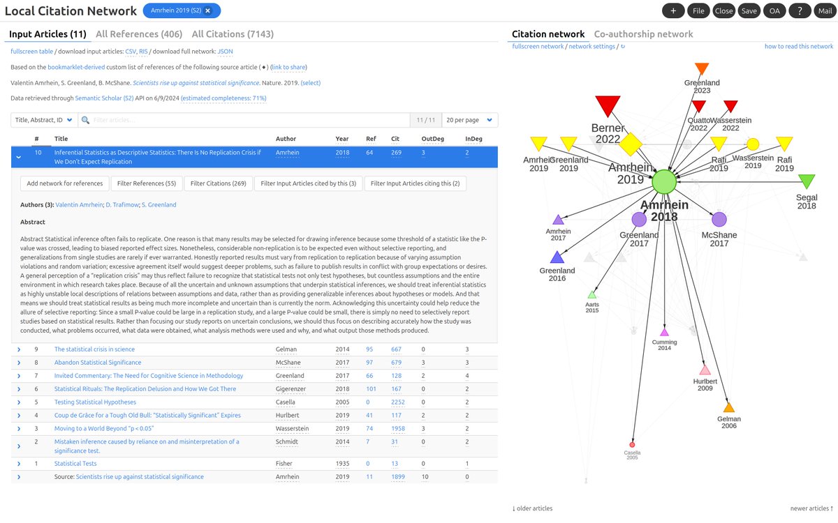 #LocalCitationNetwork now allows you to retrieve All References and All Citations from a given set of Input Articles with both <a href="/OpenAlex_org/">OpenAlex</a> and <a href="/SemanticScholar/">Semantic Scholar</a>! For example, these 11 input articles (via <a href="/vamrhein/">Valentin Amrhein</a>) have 406 references &amp; 7143 citations: localcitationnetwork.github.io/?fromJSON=Amrh… 1/