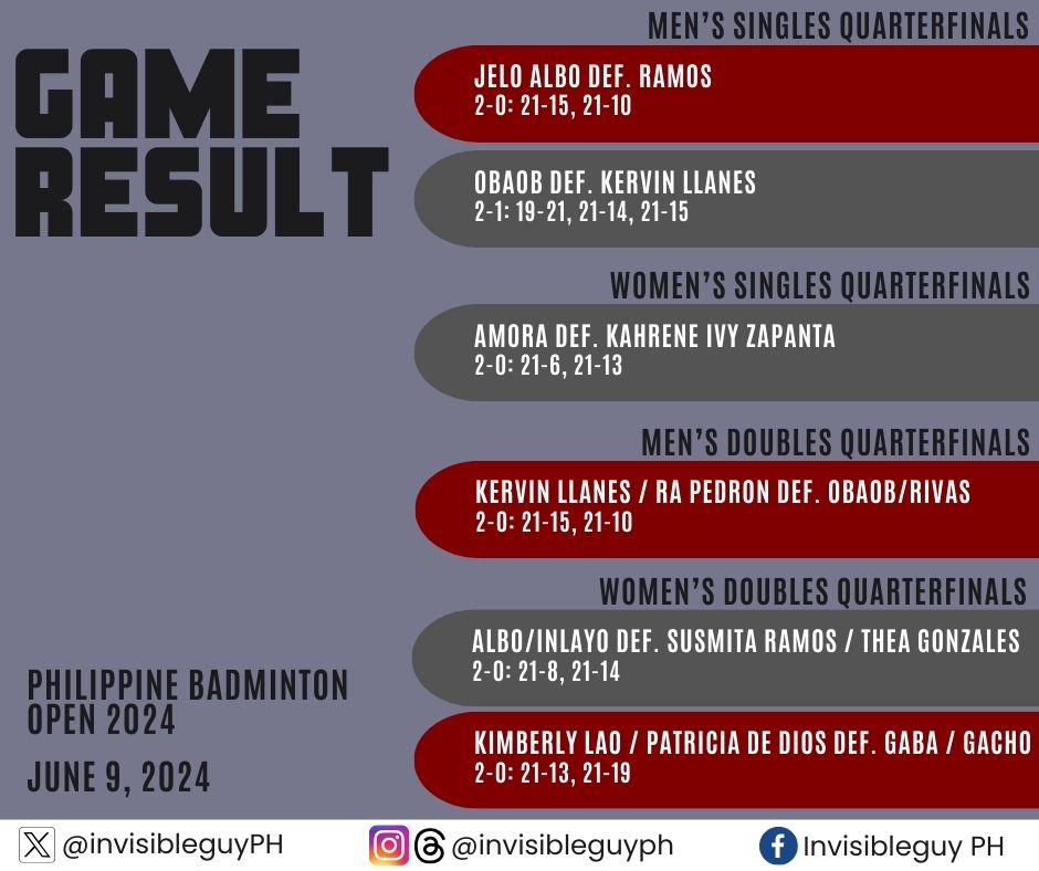 Here are the quarterfinals game results of the <a href="/MaroonSmashers/">UP Badminton Team</a> players participating at the Philippine Badminton Open 2024.

Albo, Llanes/Pedron and Lao/de Dios are moving on to the semis tomorrow.

#UPFight ✊🏼❤️💚
#SupportAllSports