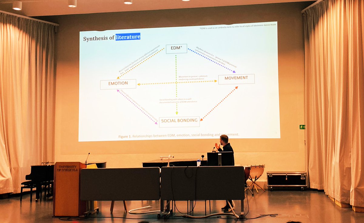 Tuomas Eerola (@tuomas_ee) on Twitter photo <a href="/j_w_cannon/">James Cannon</a> presents an interesting pilot data (frequency decomposition of accelerometer data) during the EDM event #sysmus24 #musicacience <a href="/j_w_cannon/">James Cannon</a> presents an interesting pilot data (frequency decomposition of accelerometer data) during the EDM event #sysmus24 #musicacience
