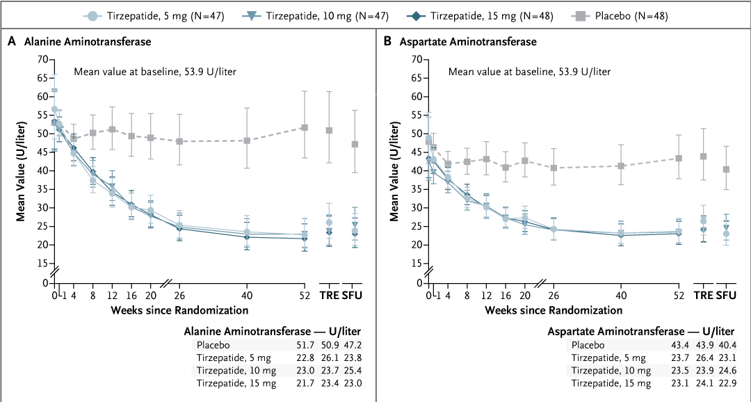 skin reaction to tirzepatide injection How to avoid injection site reactions with Mounjaro or Ozempic & when are  they serious?
