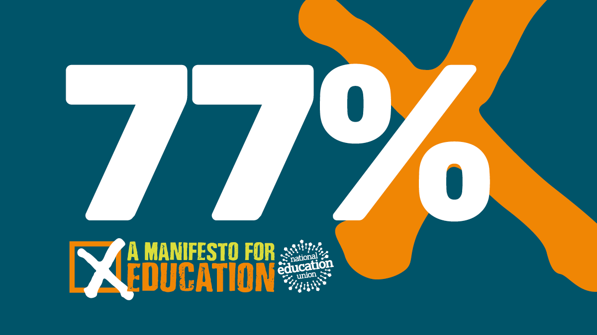NEUnion's tweet photo. Child poverty costs the economy £39bn every year. Scrapping the two-child benefits limit would need just £1.3bn. 

In our poll, more than three quarters of parents support extending free school meals to all primary school children. #FreeSchoolMealForAll 🔗 https://t.co/uDE5jjlq0F https://t.co/4HHEHsKczE