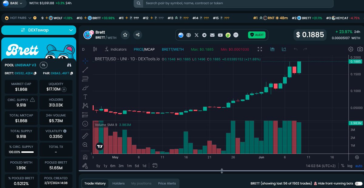 $BRETT is on a meteoric rise - 2B MC soon 🚀

Monumental day is coming! If you missed out on $BRETT - Brettback is the next big thing on BASE!

Get in early while you still can...
