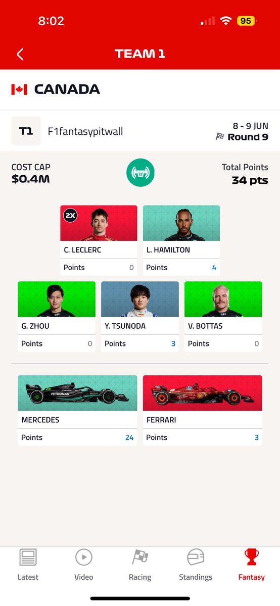 F1 Fantasy Pitwall tweet media