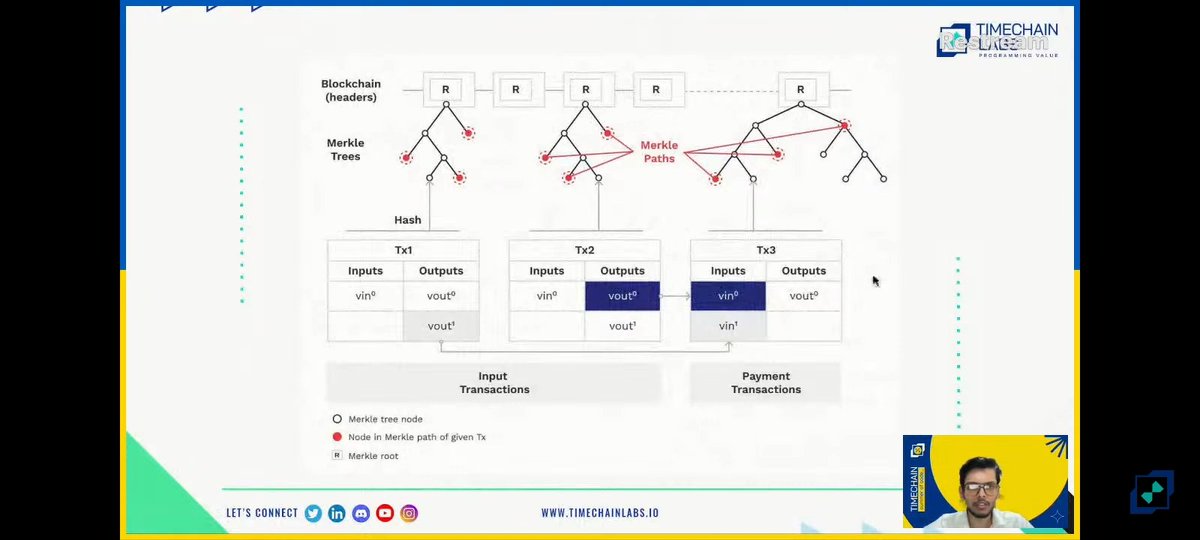 Zishanverse's tweet photo. 🌟 Exciting News! 

I am thrilled to share that I have successfully completed the Fundamentals of Blockchain session led by the insightful Rohan Sharan 🚀

This course has deepened my understanding of blockchain technology, covering its core principles

@BSV_Assn @timechainlabs https://t.co/CvI2CcVrJn