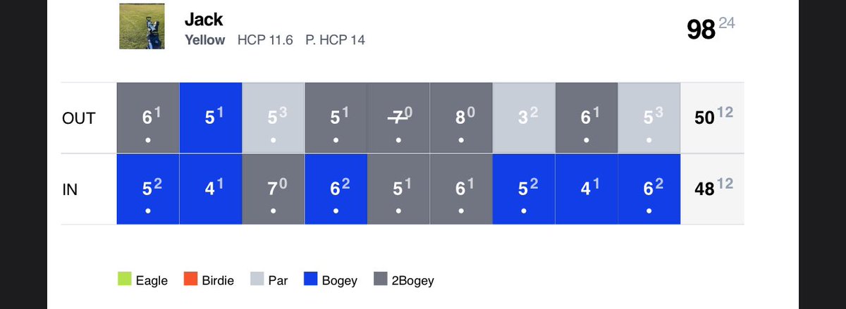Jack - Below Par Golfer 🏌️‍♂️ tweet media