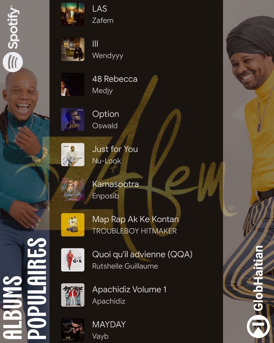 globht's tweet photo. Découvrez 10 albums les plus populaires qui font vibrer Spotify en ce moment ! 🎶✨ 

Tags: @zafemmusic @Enposib @wendyyyytraka @hitroubleboy
@rutshelle @vaybnation @mickaelguirand @Nulookband @ArlyLariviere
@ApacheWmusic @Tjozenny31 @melo_idiz @pablo_idiz https://t.co/LhhdkccmA1