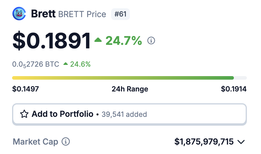 SatoshiFlipper's tweet photo. First shared $BRETT when it was around a $400M market cap, now it's $1.9B 🚀🚀🚀 https://t.co/yXon6wVc9S