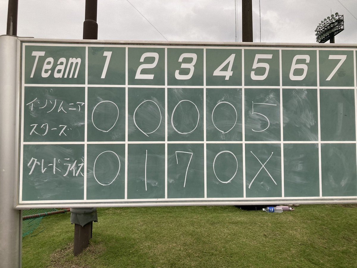 insom_baseball's tweet photo. 2024.6.9 ダイヤモンド決勝T
⚫️インソム 5-8 GRADE RIZE 2nd

今週も格上チームに完敗🥹
強豪相手だと課題が浮き彫りになるのでしっかり今後に活かしていきたいと思います！！

@GradeRize2nd 様、対戦ありがとうございました！

@Diamond_B_B 
#やっとこさチーム第1号
#ハッスル大江 https://t.co/Si2mRjj81l