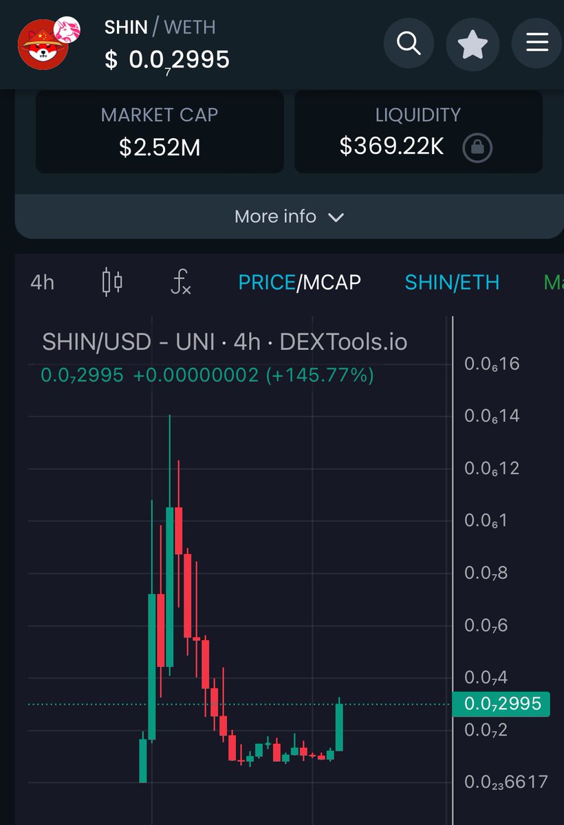 ShinTokenETH's tweet image. Yesss you heard it right !!! 

We are not going to the ATH we are going to a new one. 

30M ? 50M ? 100M ? 

Lets find out 🇨🇳 :) 

dextools.io/app/en/ether/p…