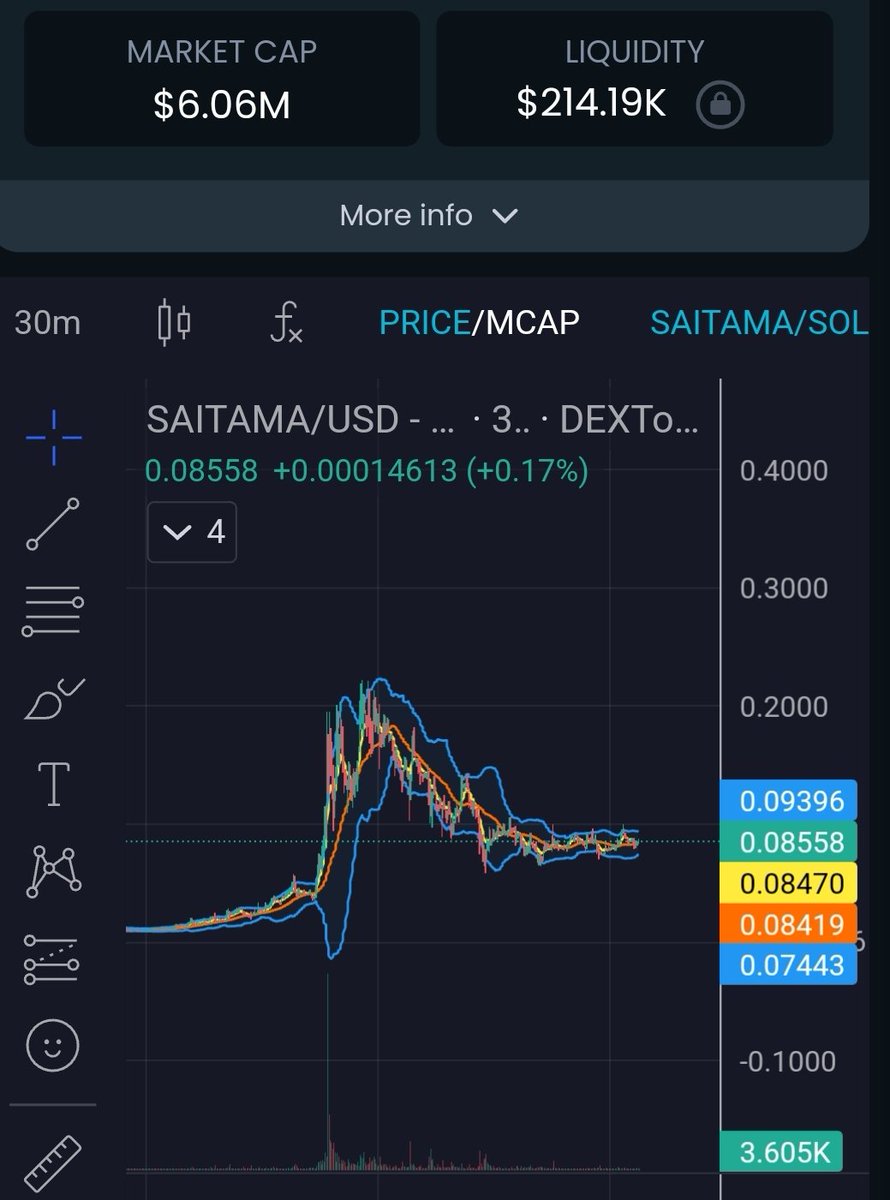PackSaitama's tweet photo. Cancel out the noise #Saitama 

Same chart just different timeframe, think bigger #Saitama2024  

/higher https://t.co/l6AREDPNxi