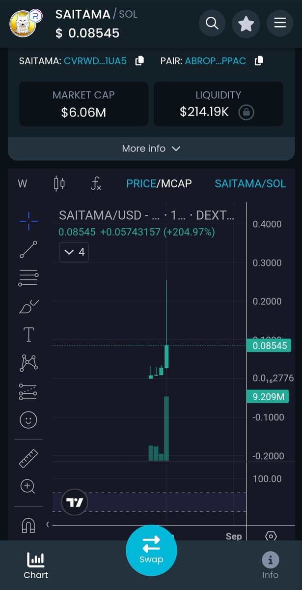 PackSaitama's tweet photo. Cancel out the noise #Saitama 

Same chart just different timeframe, think bigger #Saitama2024  

/higher https://t.co/l6AREDPNxi