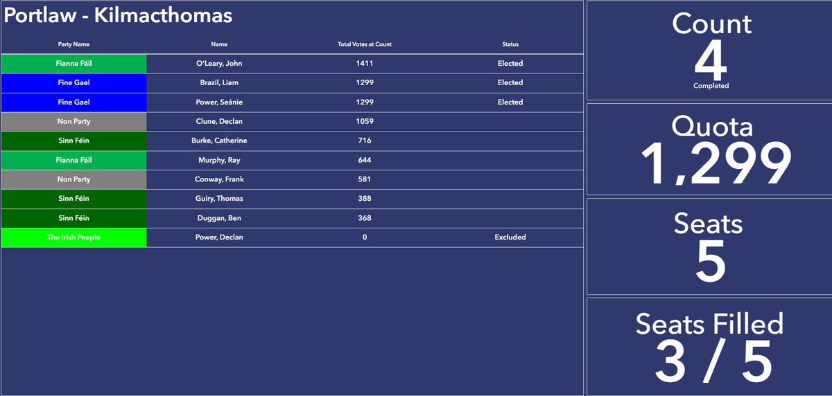 Waterford City & County Council tweet media