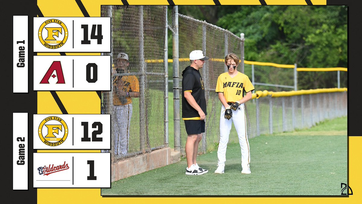 Finals From Yesterday:

Game 1: <a href="/Knox_Tenpenny/">Knox_Tenpenny</a> throws a no-no! <a href="/Grizzar1Jackson/">Jackson Grizzard</a> with 3 hits including a 2B, 3B &amp; 2 RBI. <a href="/baxhill13/">bax hill</a> 3 for 3 w a 3B &amp; 4 RBI. <a href="/BlakeBG10/">Blake Garner</a> w 3 hits &amp; 2 RBI.

Game 2: <a href="/TylerReyno26604/">Tyler Reynolds</a> 4 for 4 w 2 RBI. <a href="/Knox_Tenpenny/">Knox_Tenpenny</a> 2 hits w a 3B &amp; 4 RBI.