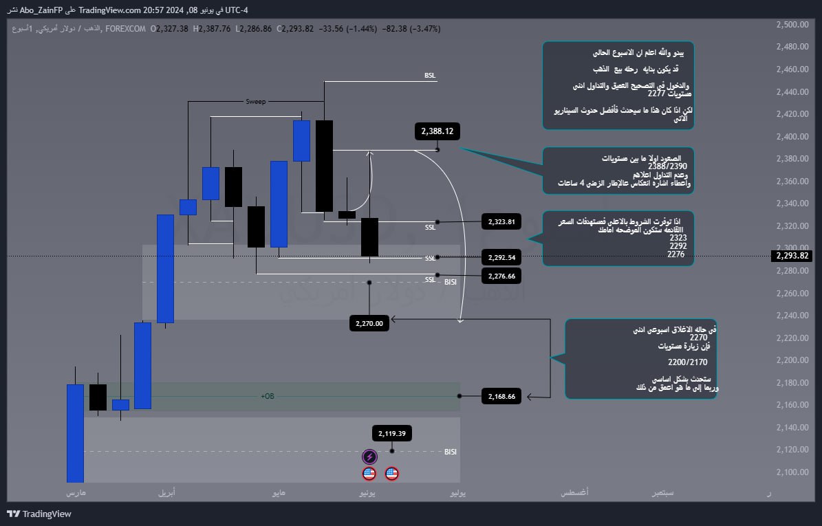 madoabdu's tweet photo. #الذهب تحديث وتم نشرة هنا بتاريخ 27/5/2024 
وتم تحقيقة بأمتياز✅️
#فوركس
#ict https://t.co/0woCz4xVFj