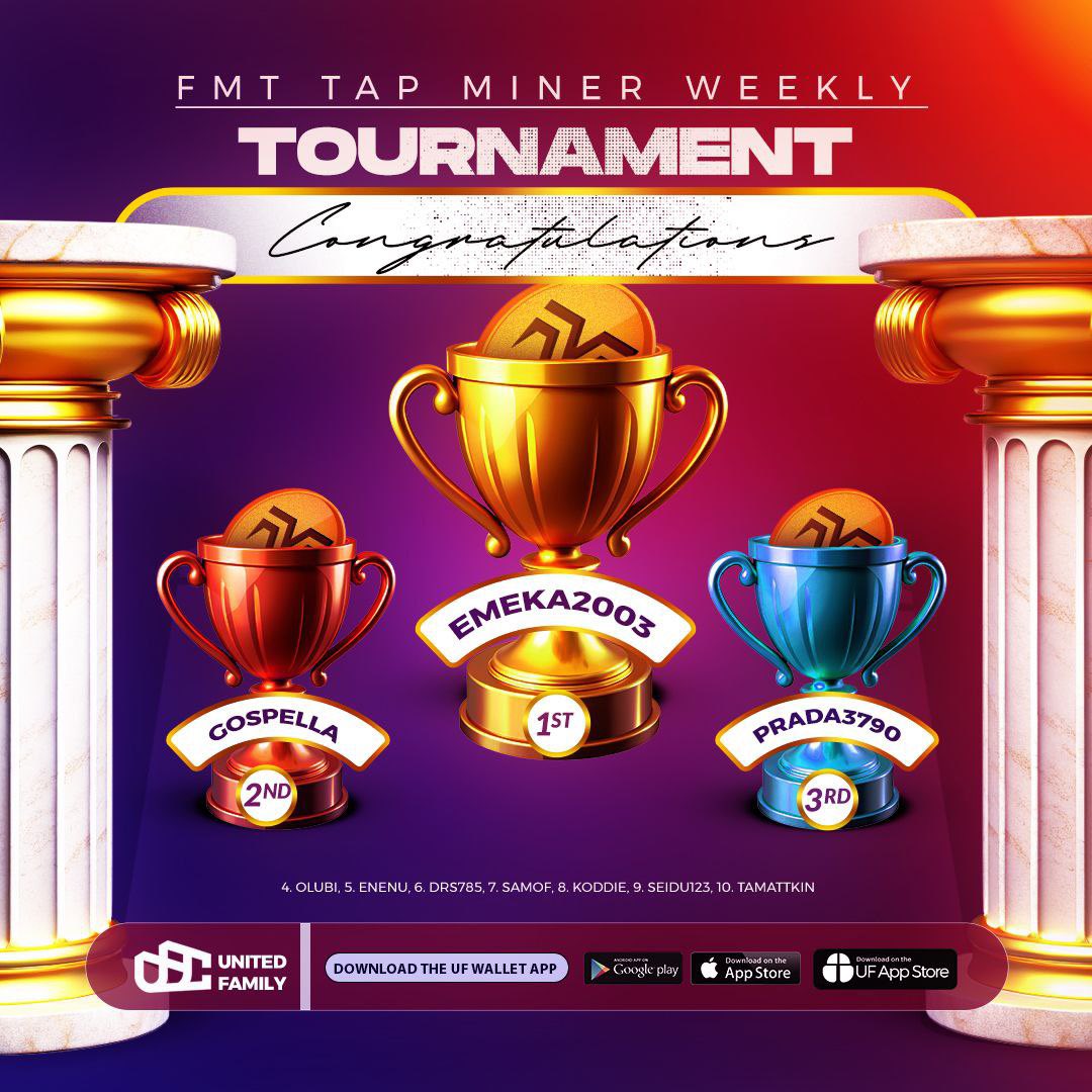 Ufcoin's tweet photo. 1ST WEEKLY TOURNAMENT FINAL RESULTS

1. Emeka2003

2. Gospella

3. Prada3790

4. Olubi

5. Enenu

6. Drs785

7. Samof

8. Koddie

9. Seidu123

10. Tamattkin

Congratulations great winners.. Week 2 challenge is on… are you tapping? https://t.co/eMqX7jLexP