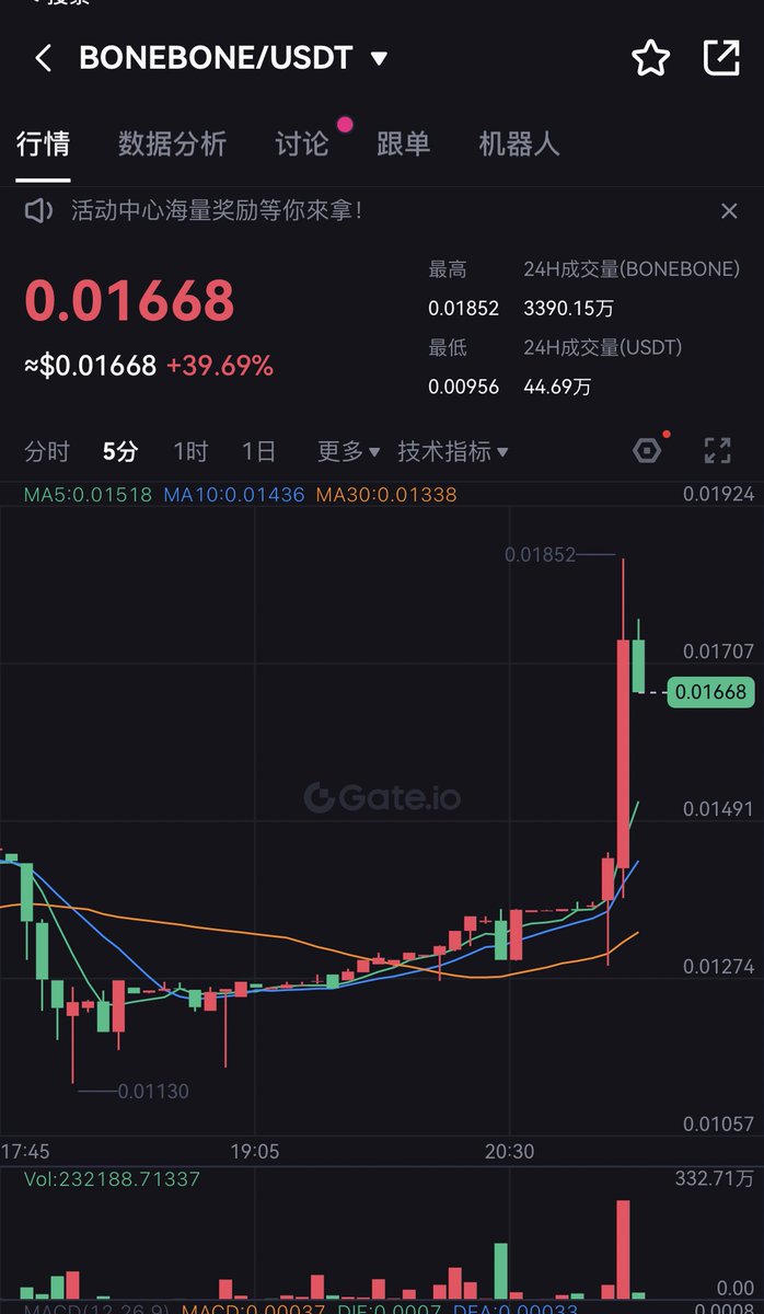 Tradelixing's tweet photo. #BONEBONE
爆炸了
你们起飞了吗?
起飞的给点回应 https://t.co/mueNLNHBjN