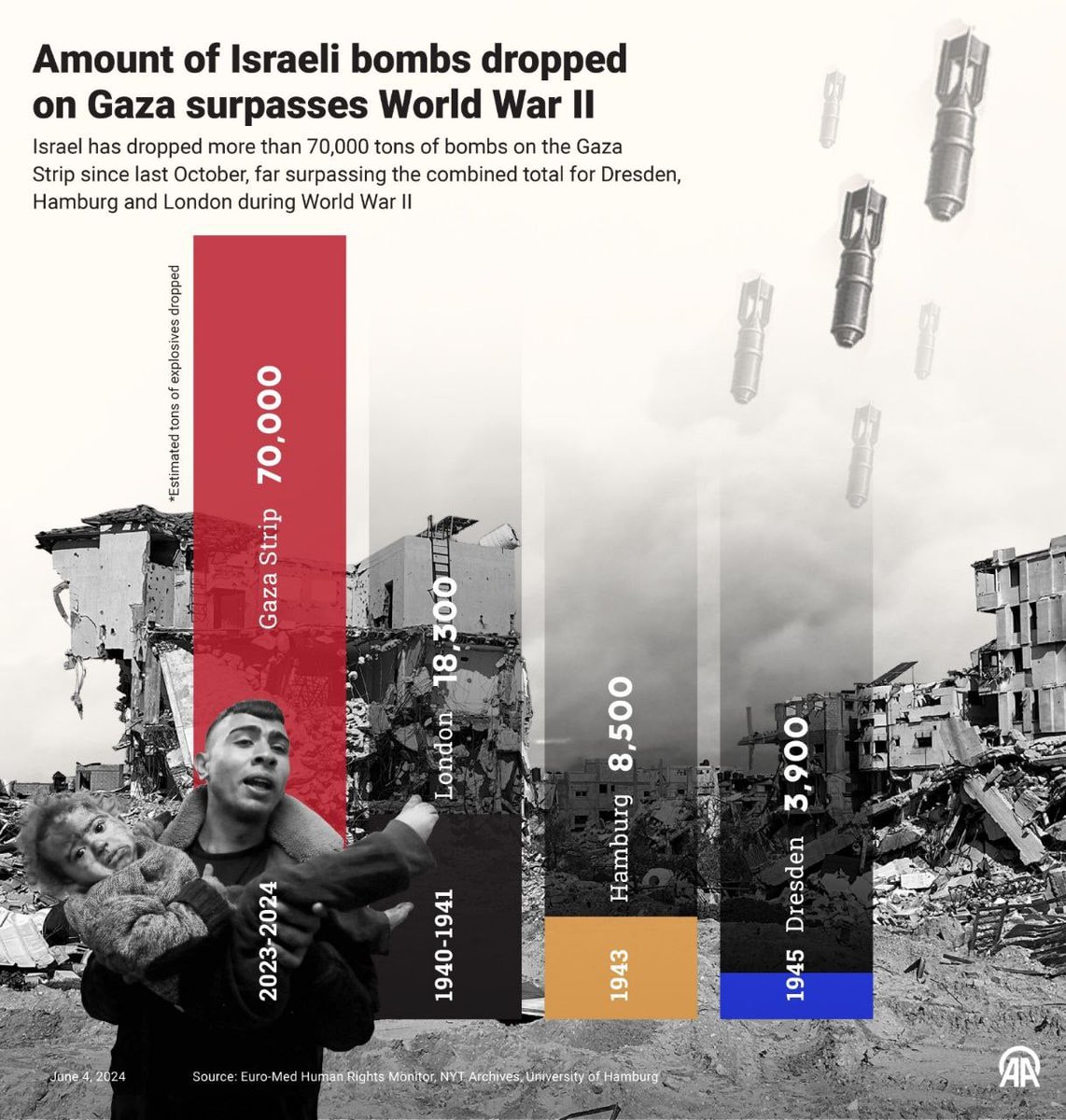 xeniaioa's tweet photo. The truth about Gaza in numbers...
All this for the Ben Gurion Canal & nothing more
#Genocide #Israel_War_On_Civilians #israel_is_an_apartheid_regime #Palestine #GazaHolocasut #Gaza #BenGurionCanal https://t.co/HXtgCK7XvX