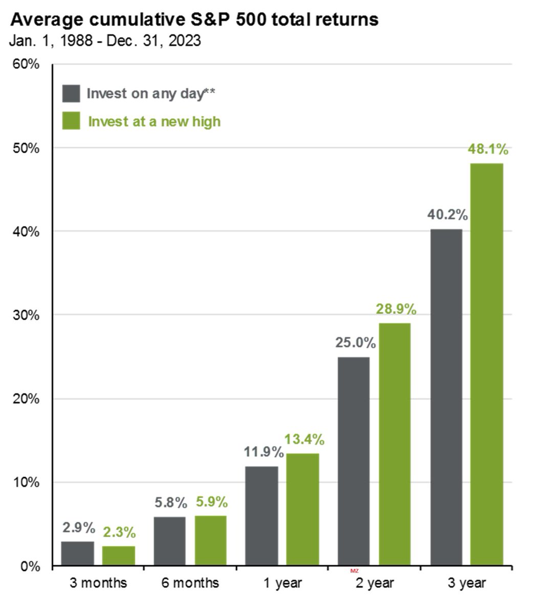 Mike Zaccardi, CFA, CMT 🍖 tweet media