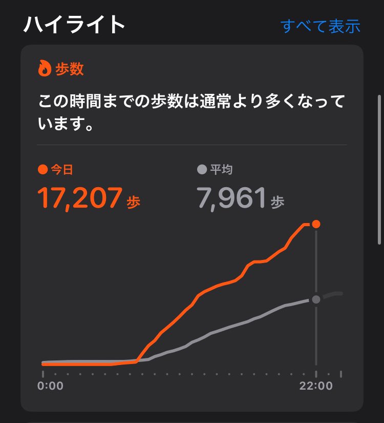 goshuuun's tweet photo. 今日室内の仕事やけど
朝から晩までめっちゃ歩いた！
笑顔の現場はやっぱり楽し！ https://t.co/RH9iKGTEBs